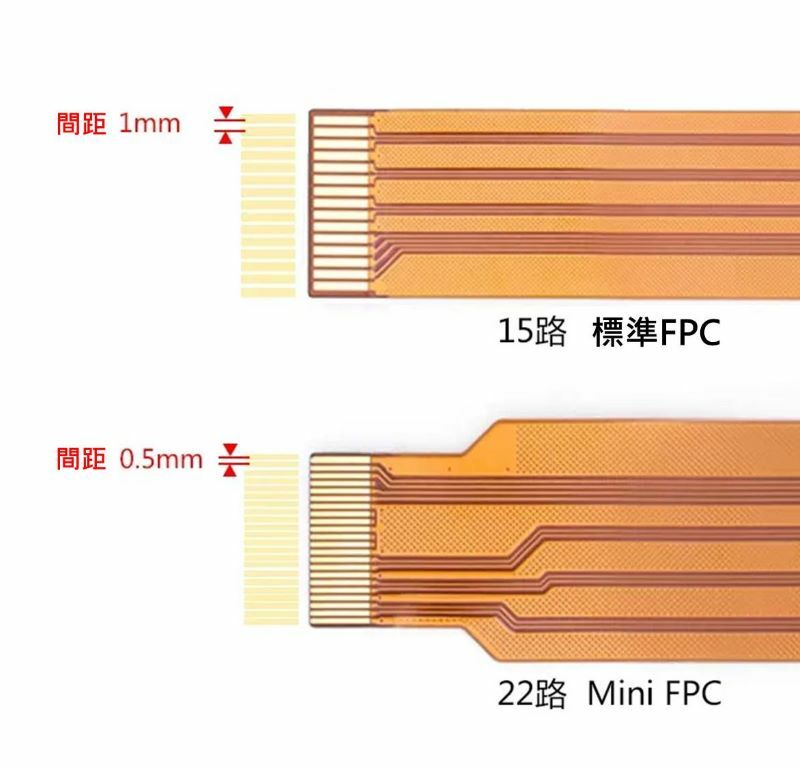 樹莓派Raspberry Pi 5 專用攝影鏡頭CSI排線(200mm/300mm)