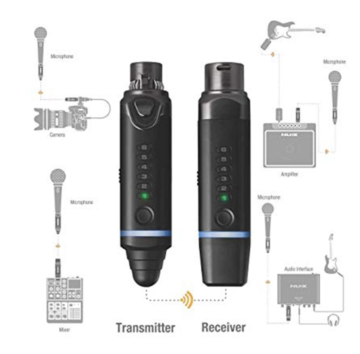 NUX】B-3 Plus Mic Bundle 無線麥克風套裝