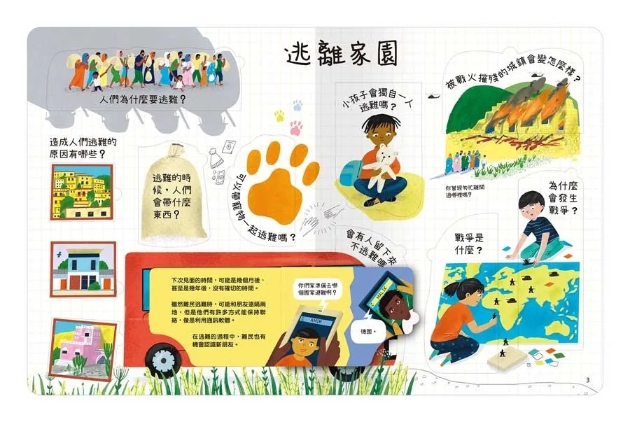 想問什麼翻翻書：關於難民你想知道什麼？