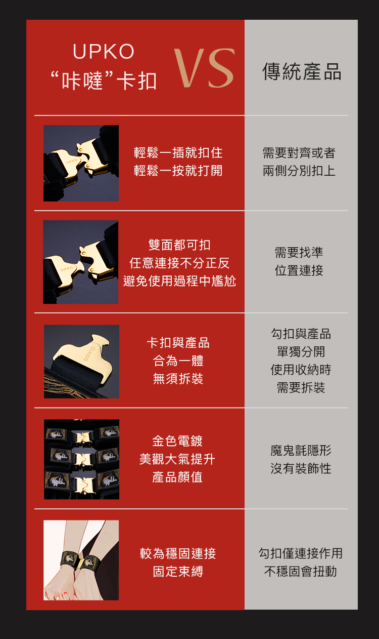 UPKO,義大利 UPKO,UPKO 咔噠卡扣組合束縛套裝,調教時尚,調教,調教扮演,BDSM,SM,親密關係,格雷,角色扮演,捆綁,禮物,繩縛,束縛,綁帶,口球,手拍,頸圈,項圈,牽引鏈,手銬,腳銬,馬鞭