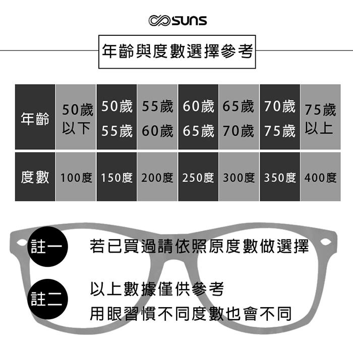 MIT抗紫外線濾藍光老花眼鏡-時尚水墨黑-度數參考