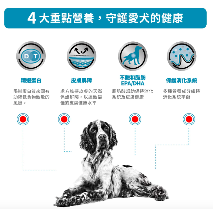 Royal Canin -處方食品成犬過敏控制乾糧  (1.5公斤)