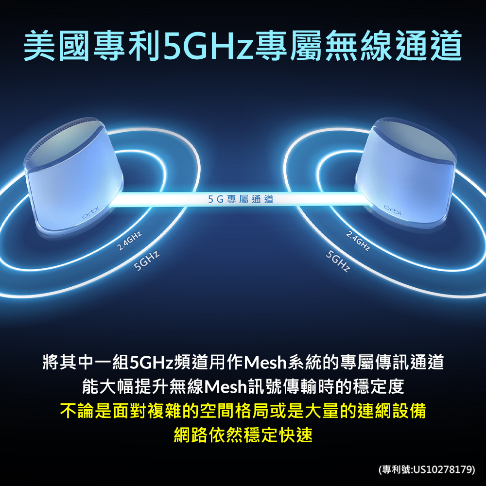 美國專利5G專屬無線通道，不論是面對格局複雜的大坪數空間，或者是跨樓層的透天厝，WiFi依然穩定快速