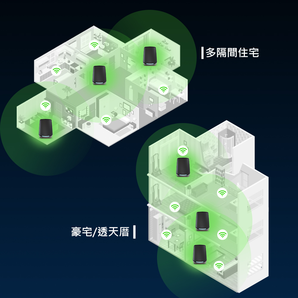 多隔間住宅/大坪數住宅/透天厝/豪宅，用Orbi Mesh WiFi讓全屋WiFi無死角
