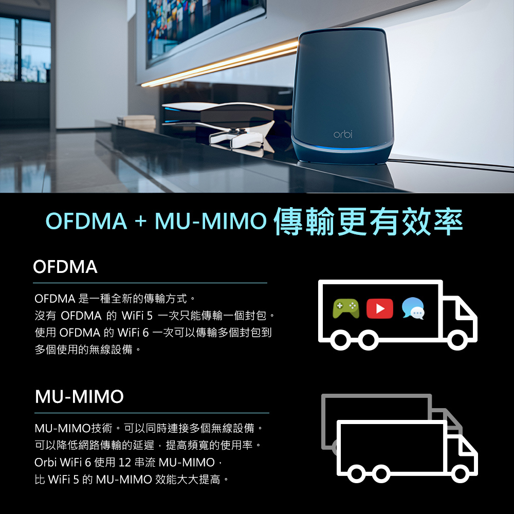 Orbi Mesh WiFi 路由器/分享器 支援OFDMA+MU-MIMO，讓傳輸更有效率