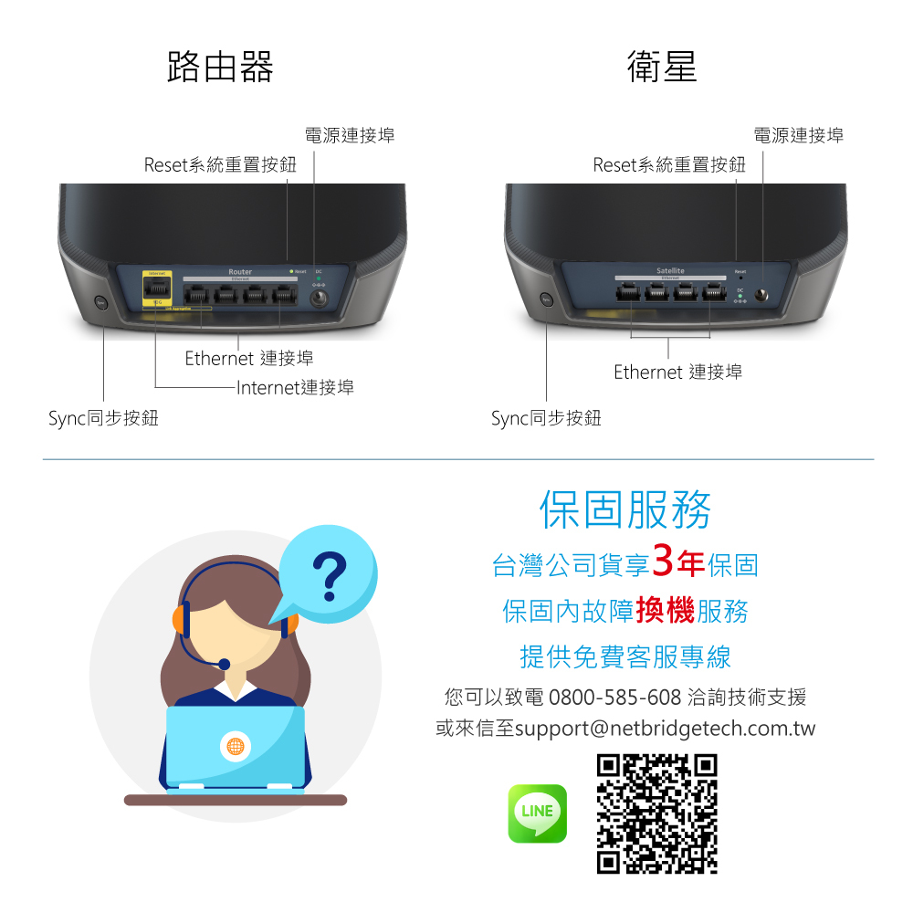 保固服務-台灣總代理公司貨享3年保固，保固內故障提供換機服務