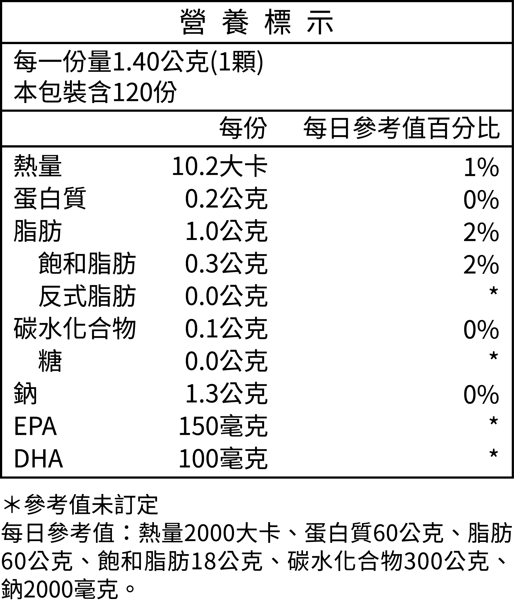 深海魚油軟膠囊_營養標示