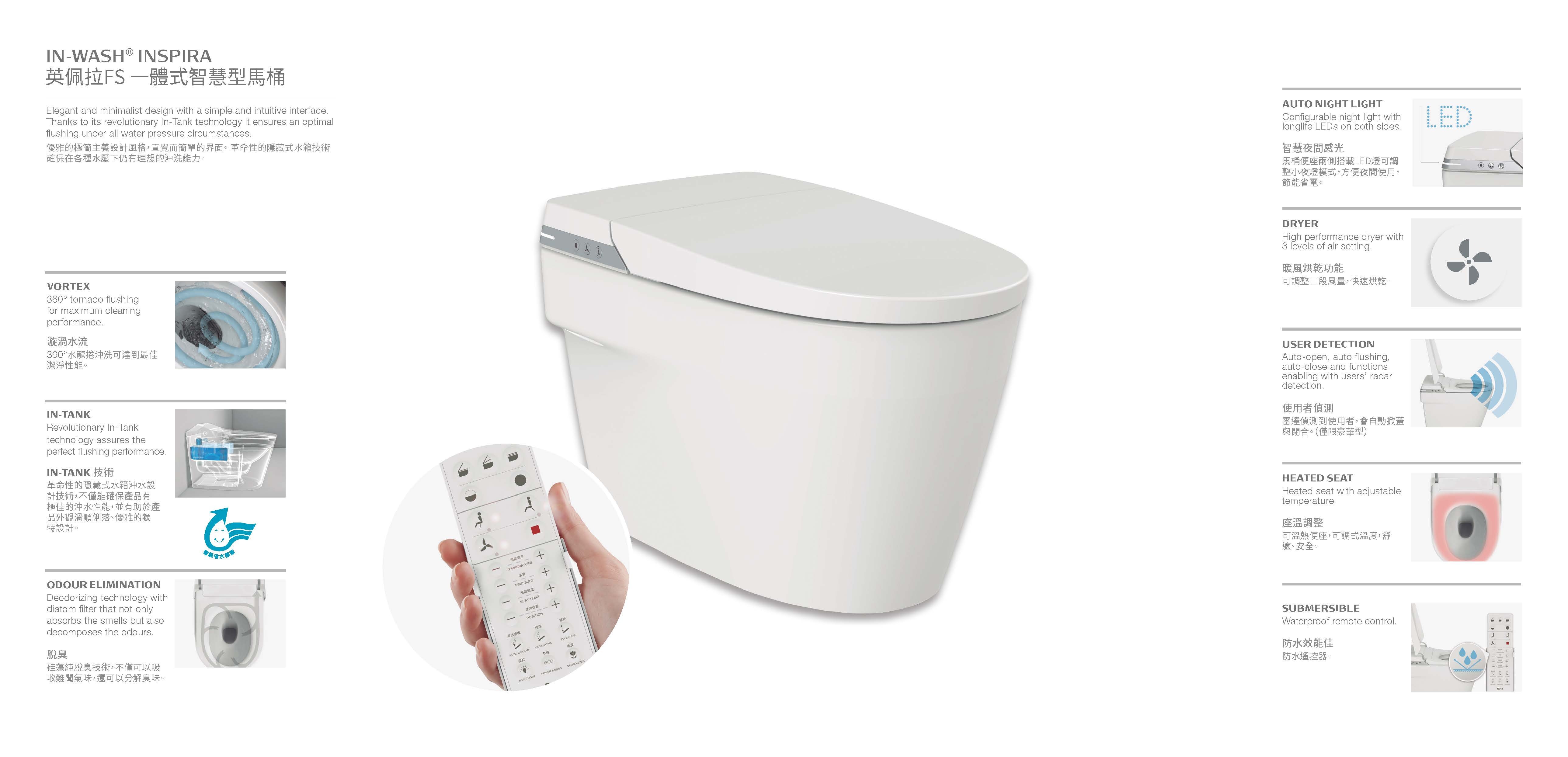 Roca IN-WASH® INSPIRA一體式智慧型電腦馬桶