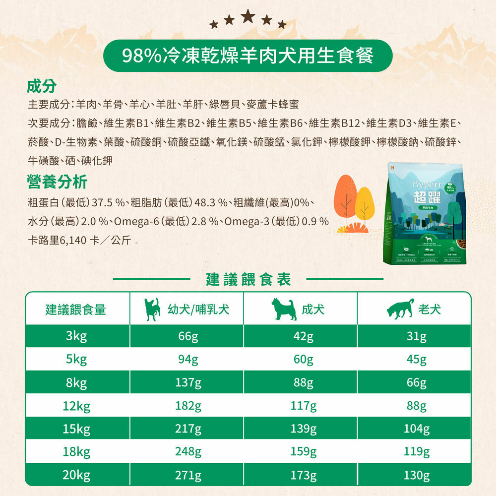 Hyperr羊肉凍乾生食餐營養成分表