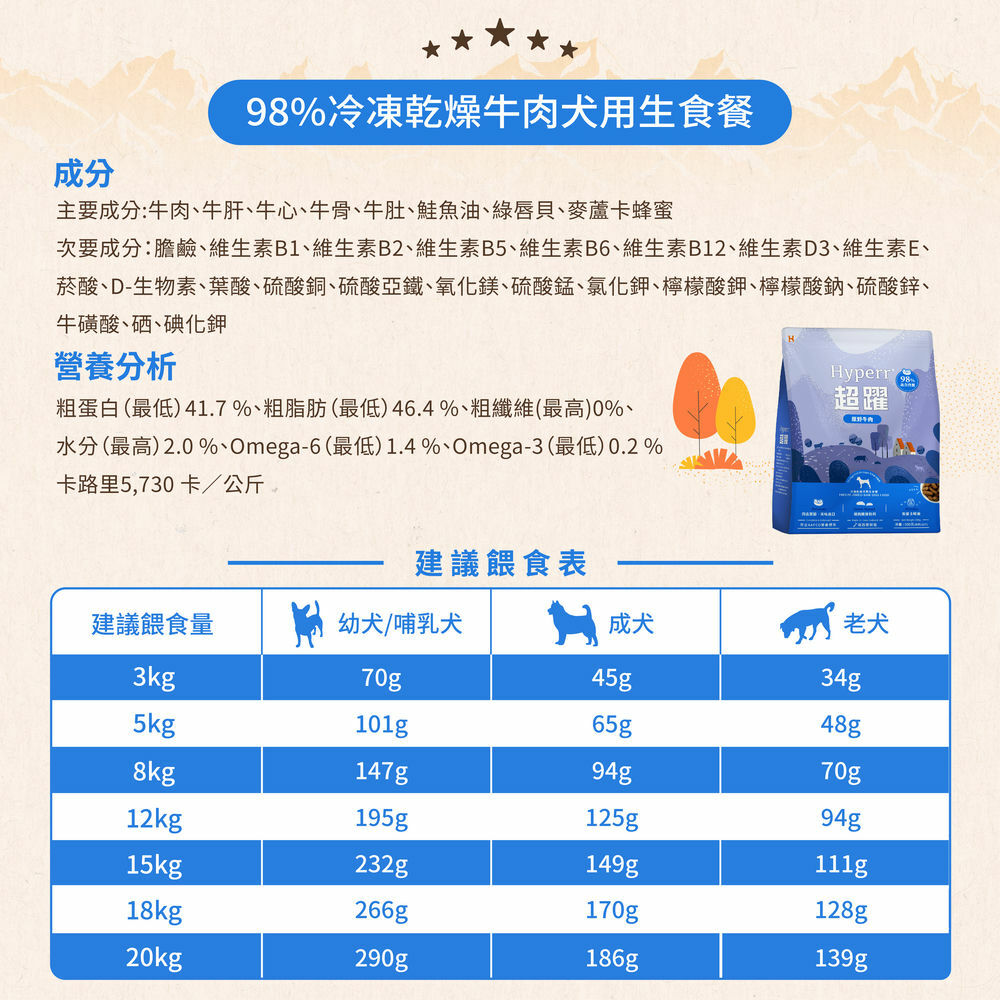 Hyperr牛肉凍乾生食餐營養成分表