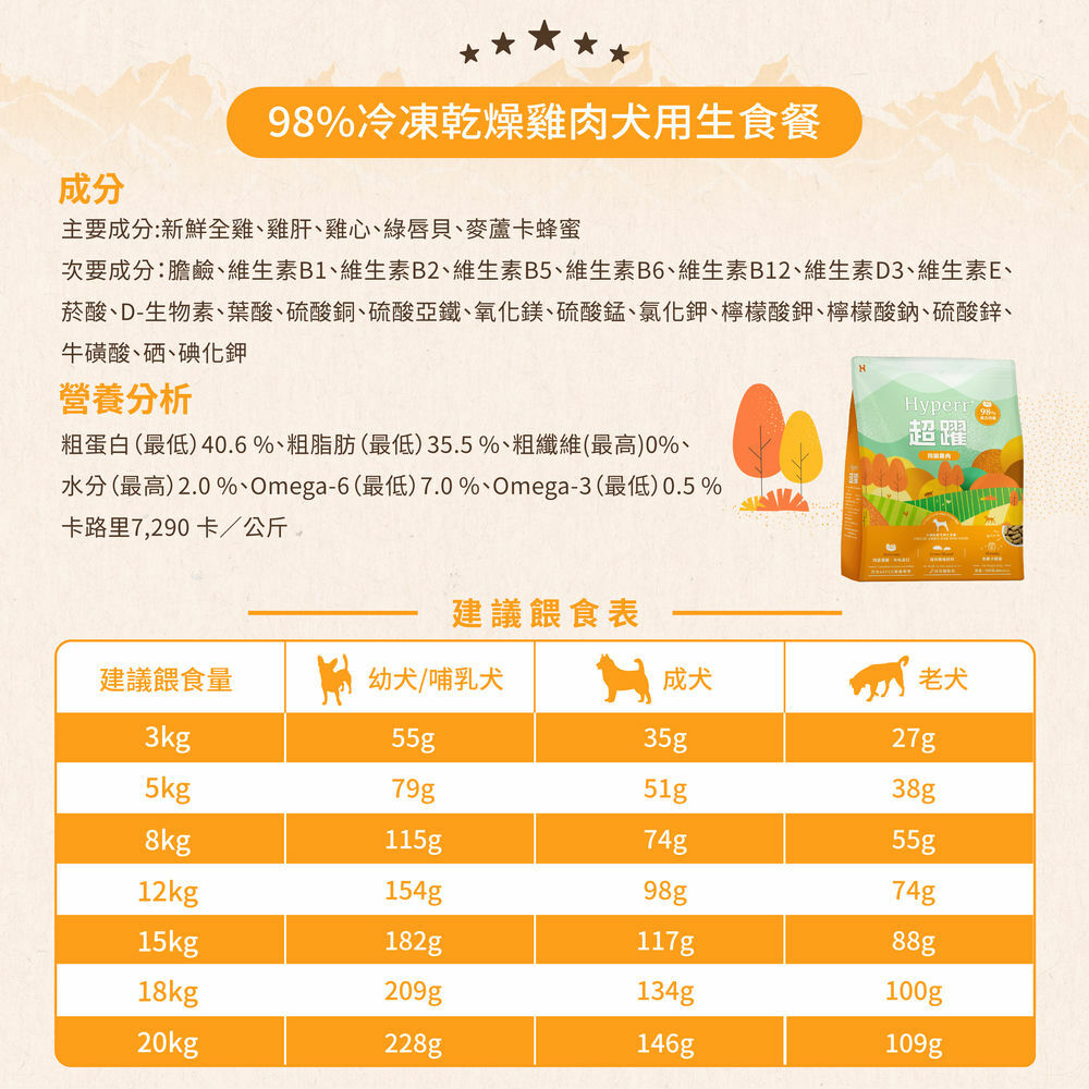Hyperr雞肉凍乾生食餐營養成分表