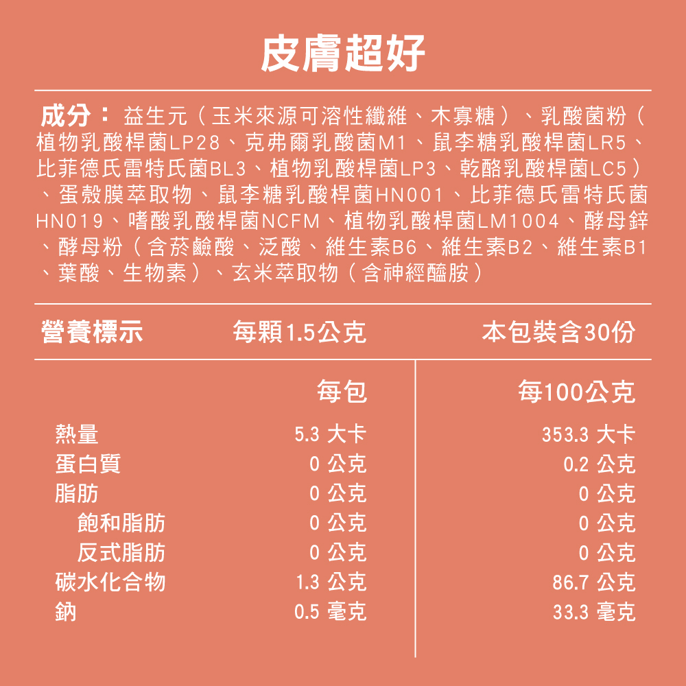 犬貓保健品皮膚超好營養成分表