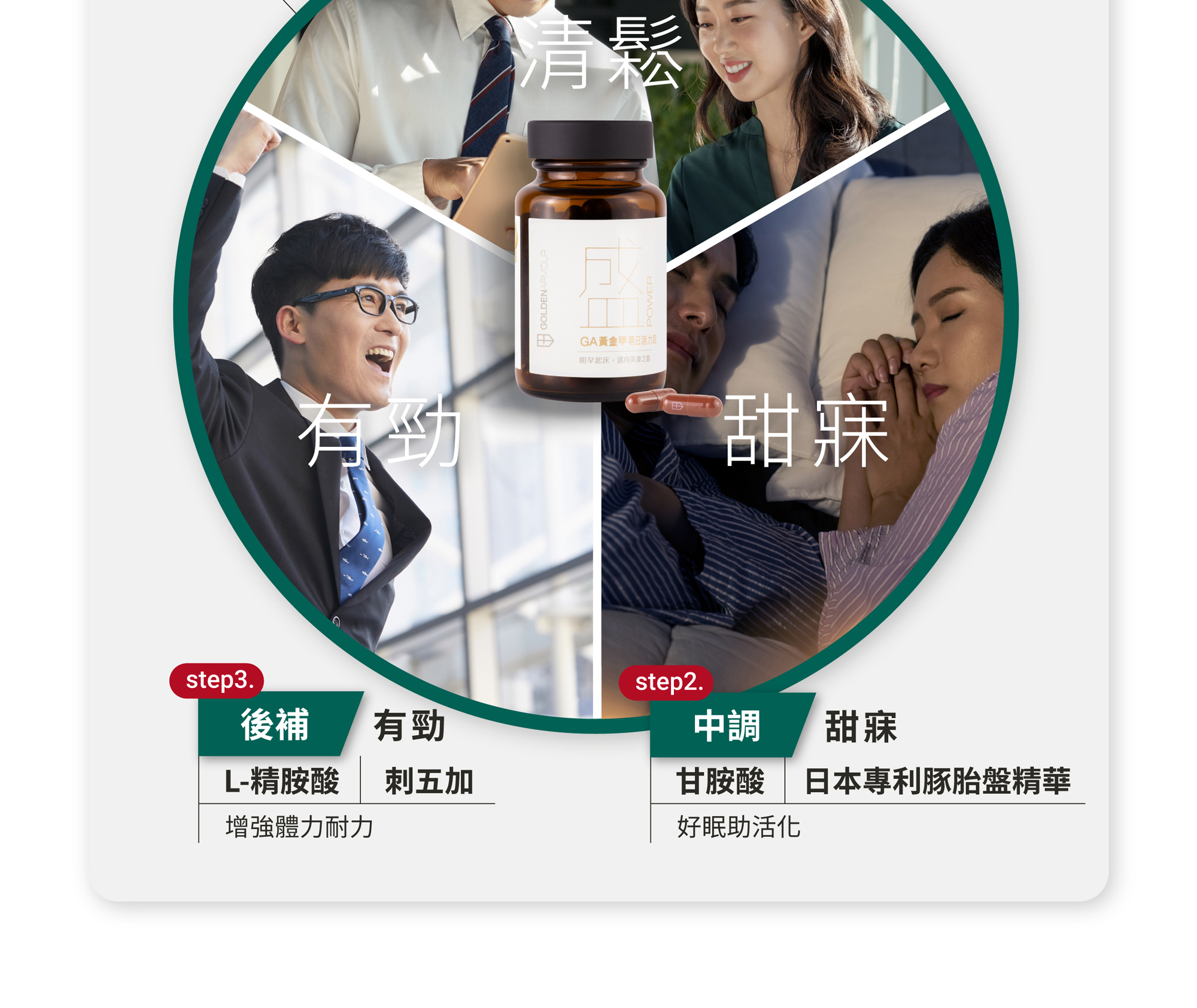 GA黃金甲明日活力定為企業家庭CEO量身打造