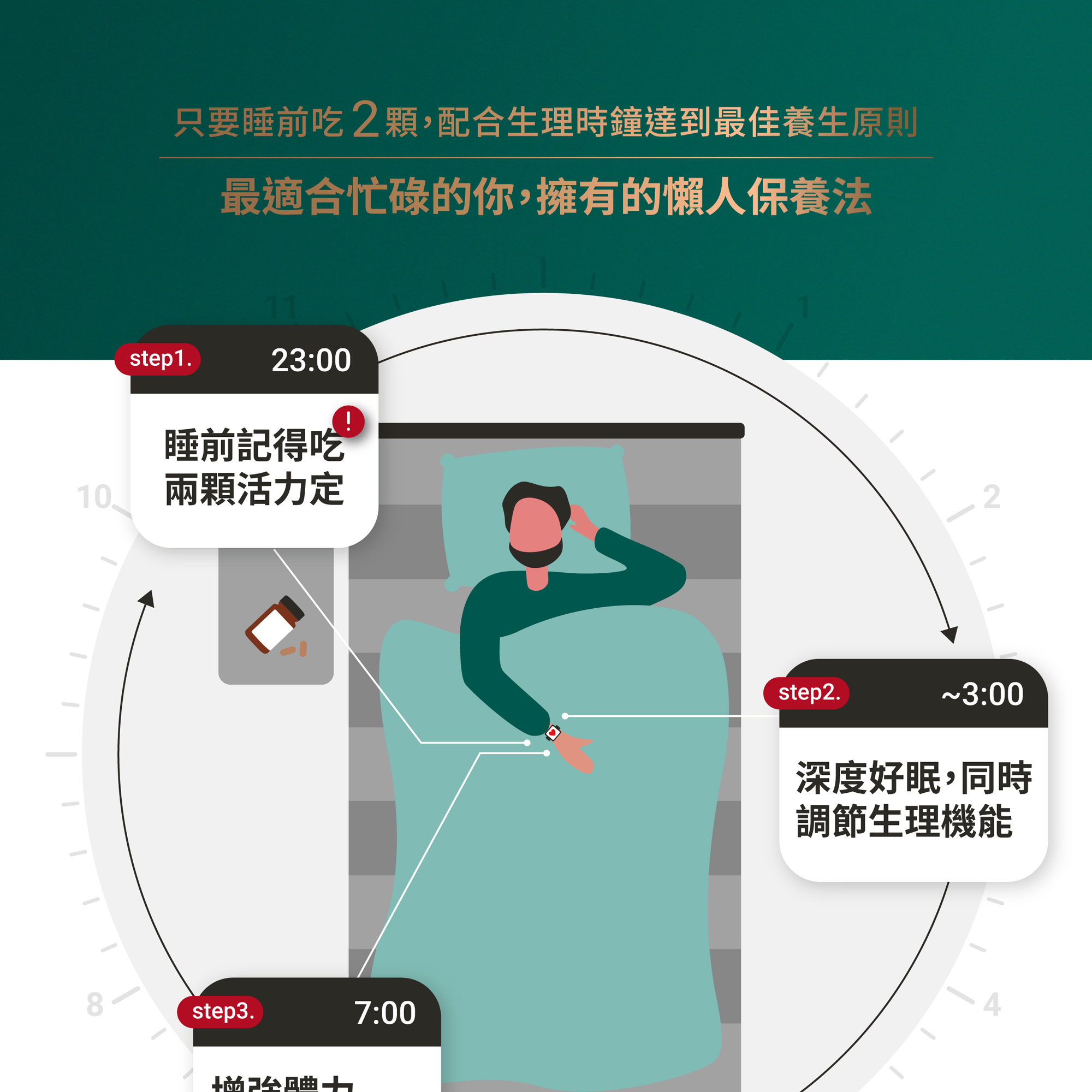 GA黃金甲明日活力定最適合忙碌的你,擁有的懶人保養法