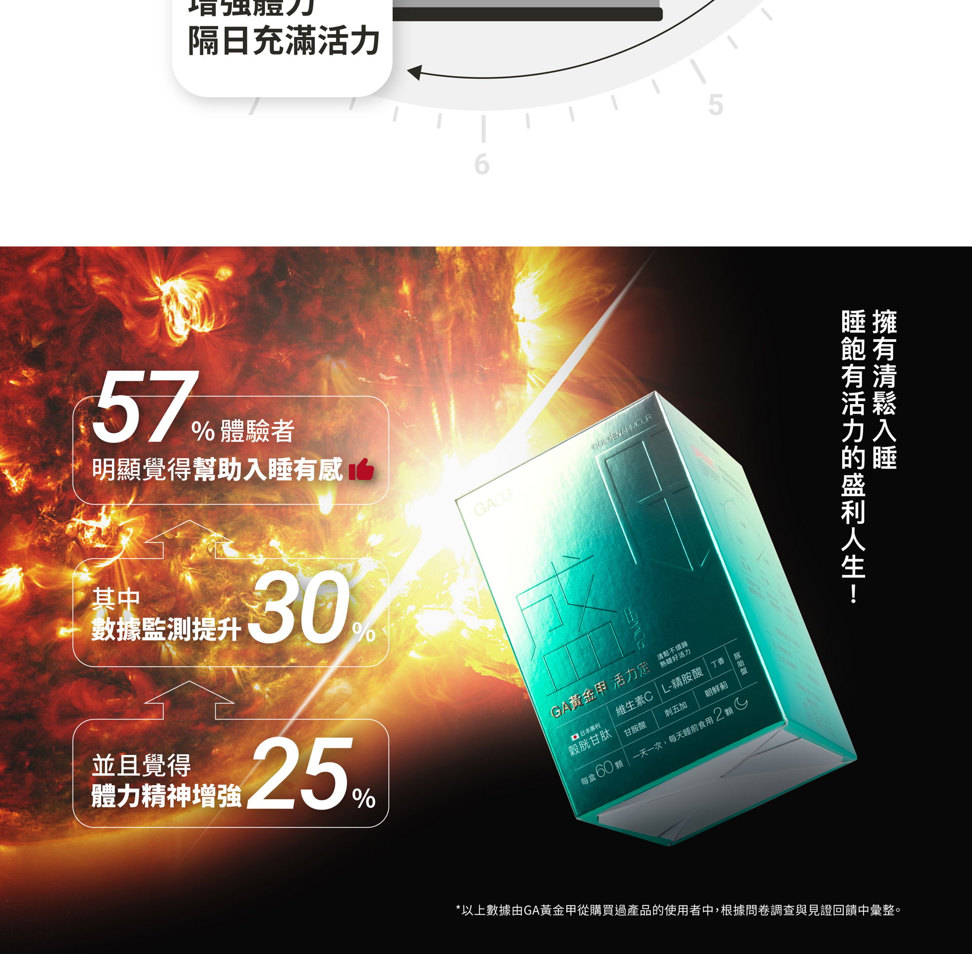 GA黃金甲明日活力定幫助入睡、體力增強
