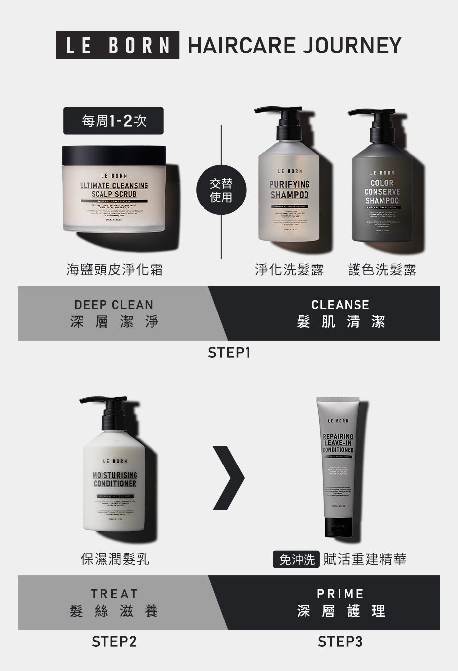 LE BORN 全系列商品使用順序說明