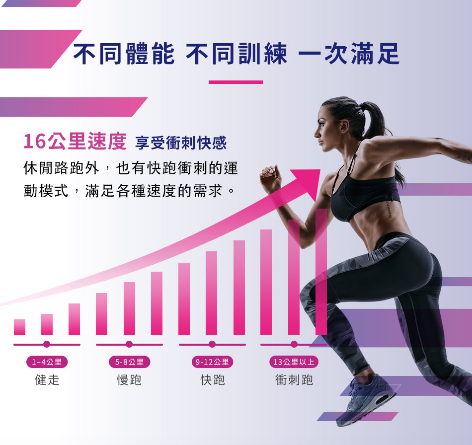 不同訓練一次滿足｜XTERRA i-Power+ 跑步機