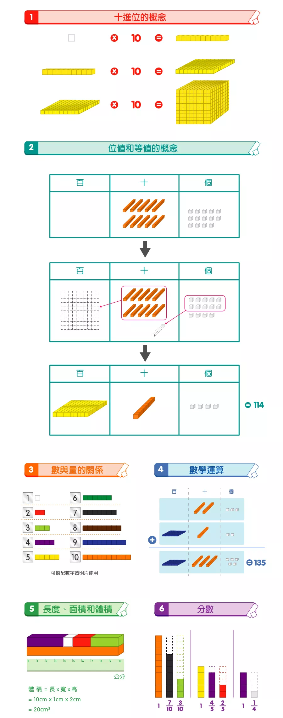 《 USL遊思樂教具 》  1cm數粒(白,500pcs)