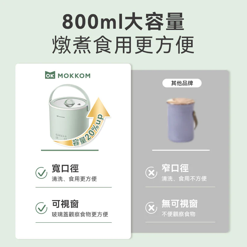【MOKKOM 迷你燉鍋】Mokkom【正品】精巧設計，超高顏值，不佔地，便攜式手提籃，體現簡單又好用【原裝行貨1年原廠保養】