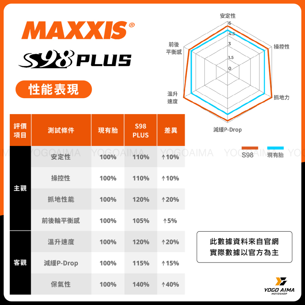 MAXXIS S98 PLUS 輪胎
