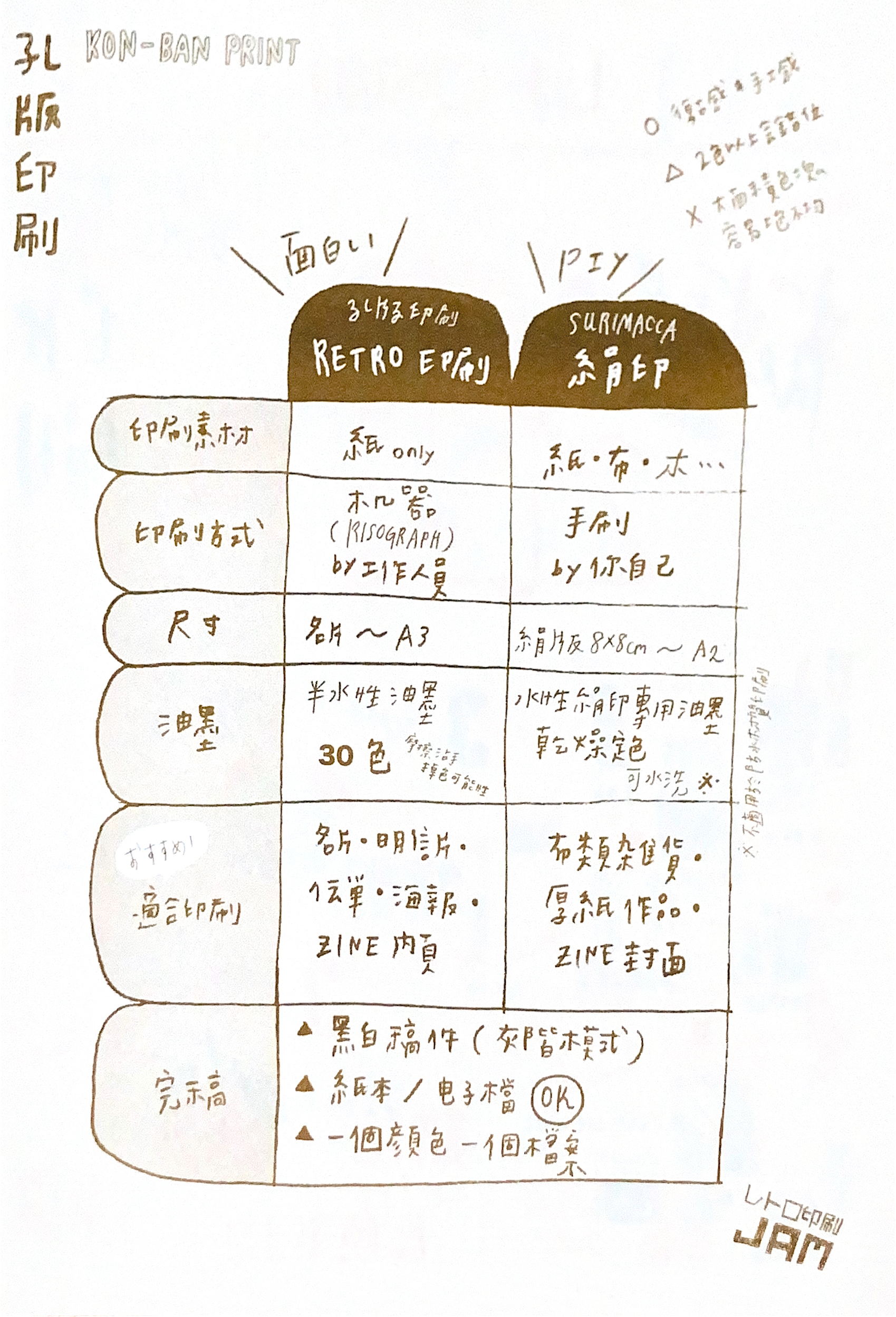 RETRO印刷JAM