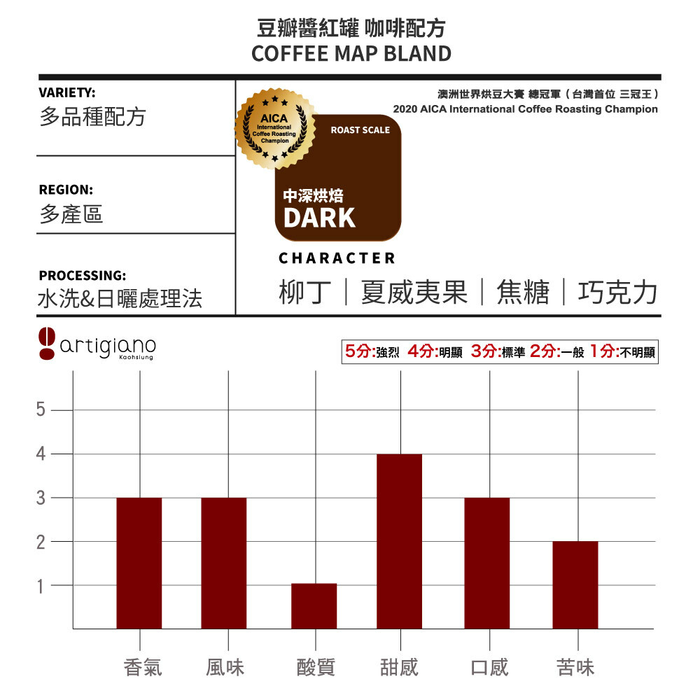 豆瓣醬紅罐 咖啡配方『不是豆瓣醬味咖啡喔！』 227g