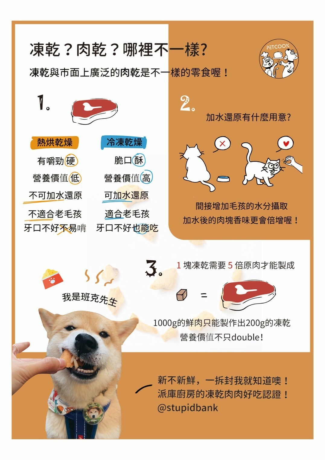 派庫廚房｜犬貓適用冷凍乾燥零食 犬貓凍乾 (雞胸雞丁/骰子牛/鮭魚/丁香魚/鬼頭刀/骰子鹿/地瓜球/大蝦/干貝)