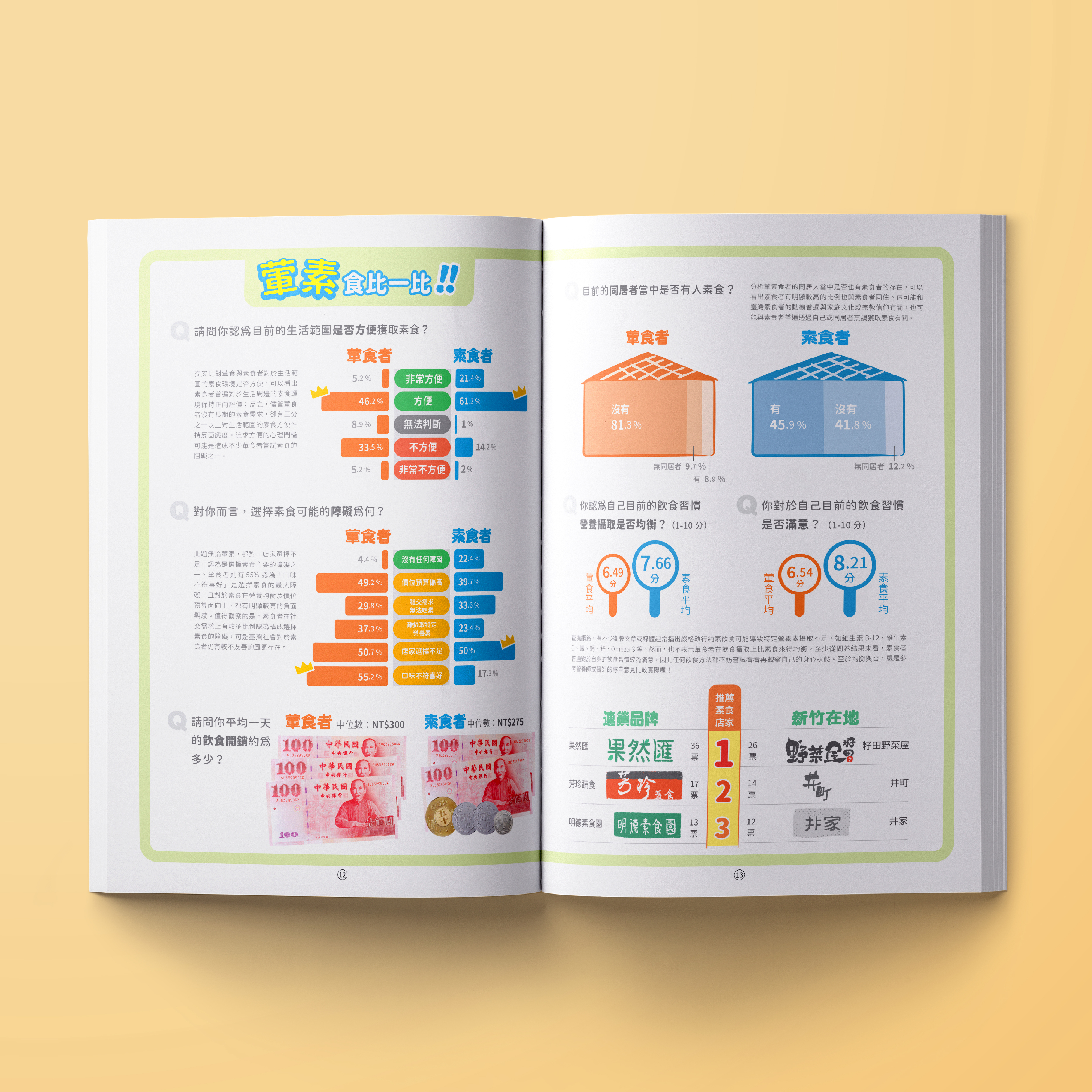貢丸湯32期今仔日食菜,介紹新竹的素食飲食習慣調查
