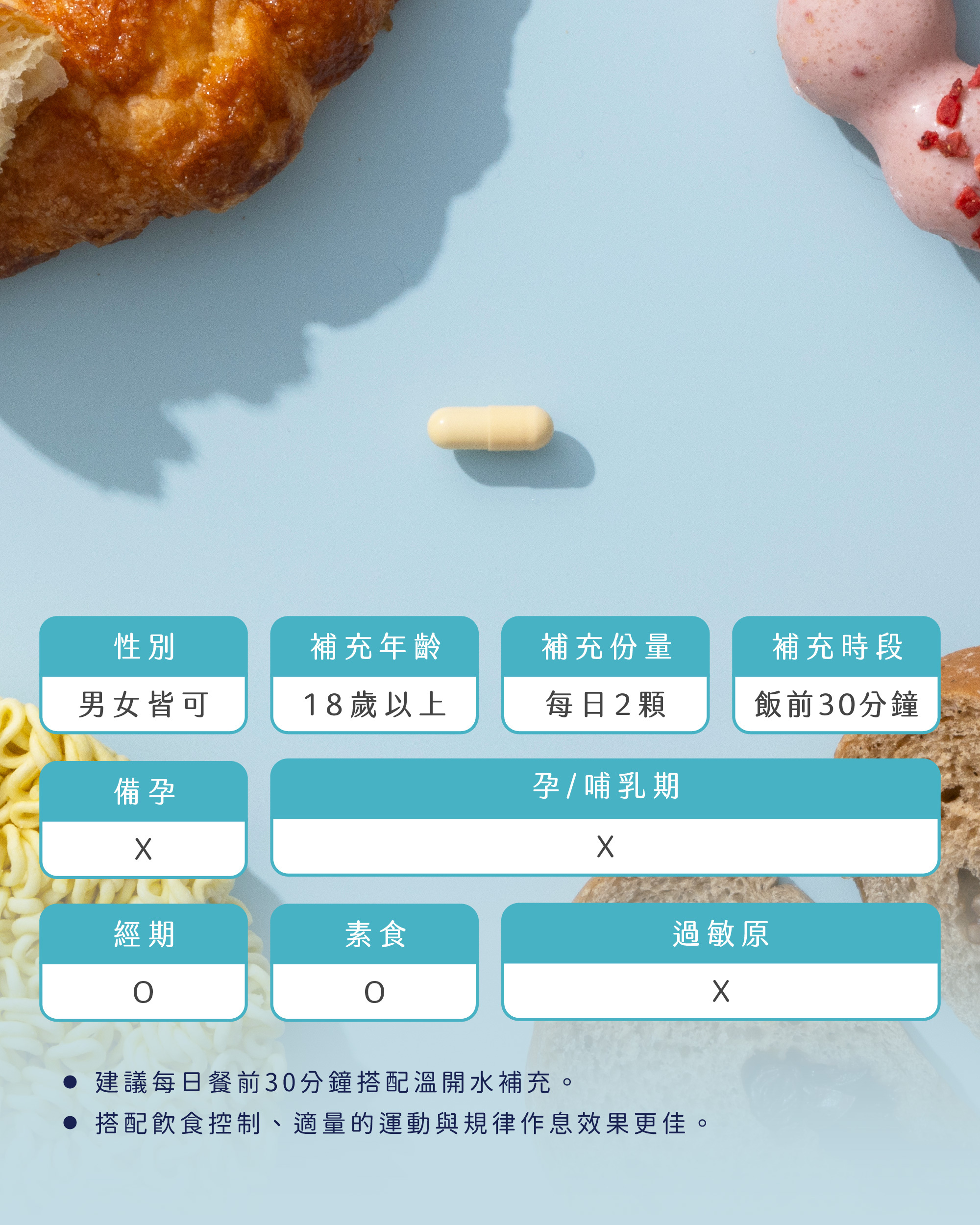 美天美點專屬你的客製化保健食品減肥系列白腎豆膠囊