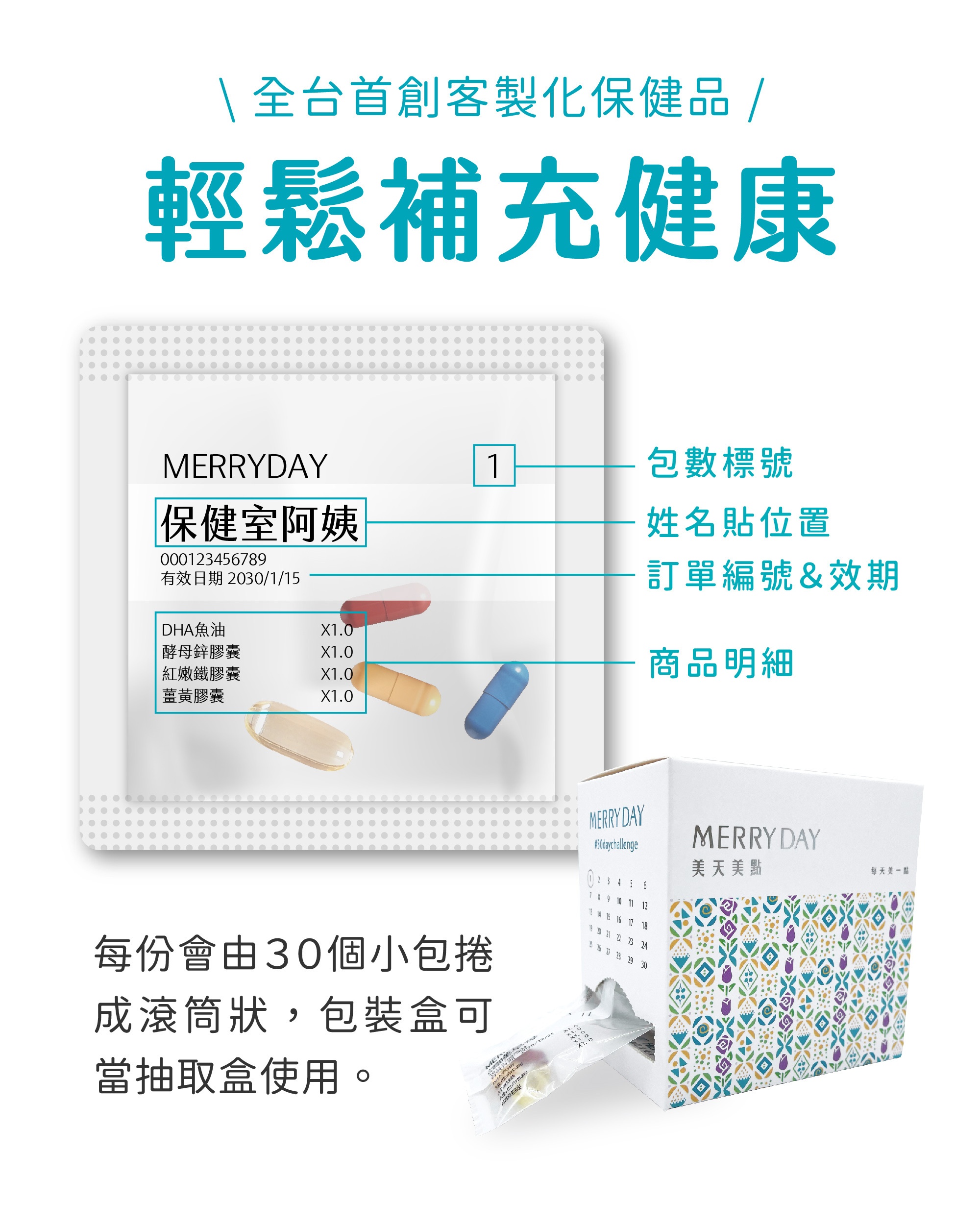 美天美點MERRYDAY全台首創客製化保健品,將你需要的保健食品分裝成30天份獨立小包裝,一天一包輕鬆補充健康