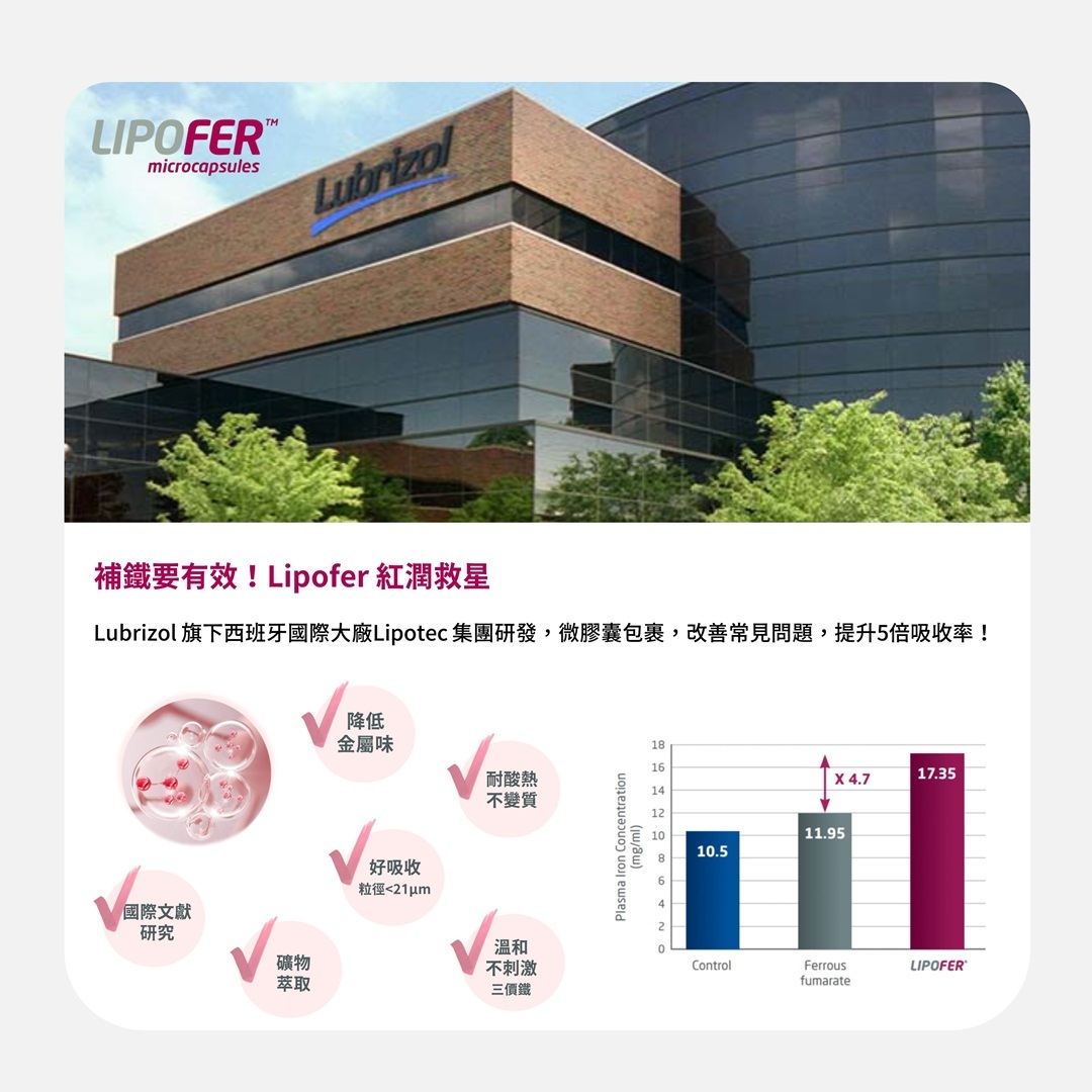 PVITA女子享孕綜合營養果凍嚴選西班牙專利Lipofer微膠囊鐵，不容易變質、更容易收收，且大大降低鐵鏽味