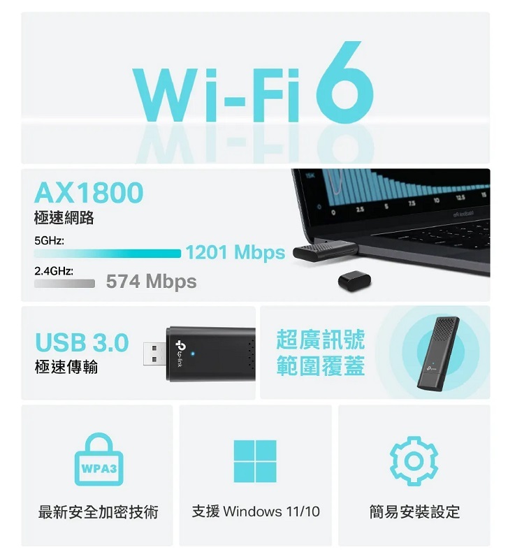 米特3C數位–TP-Link Archer TX20U AX1800 Wi-Fi 6 雙頻 Wi-Fi無線網卡