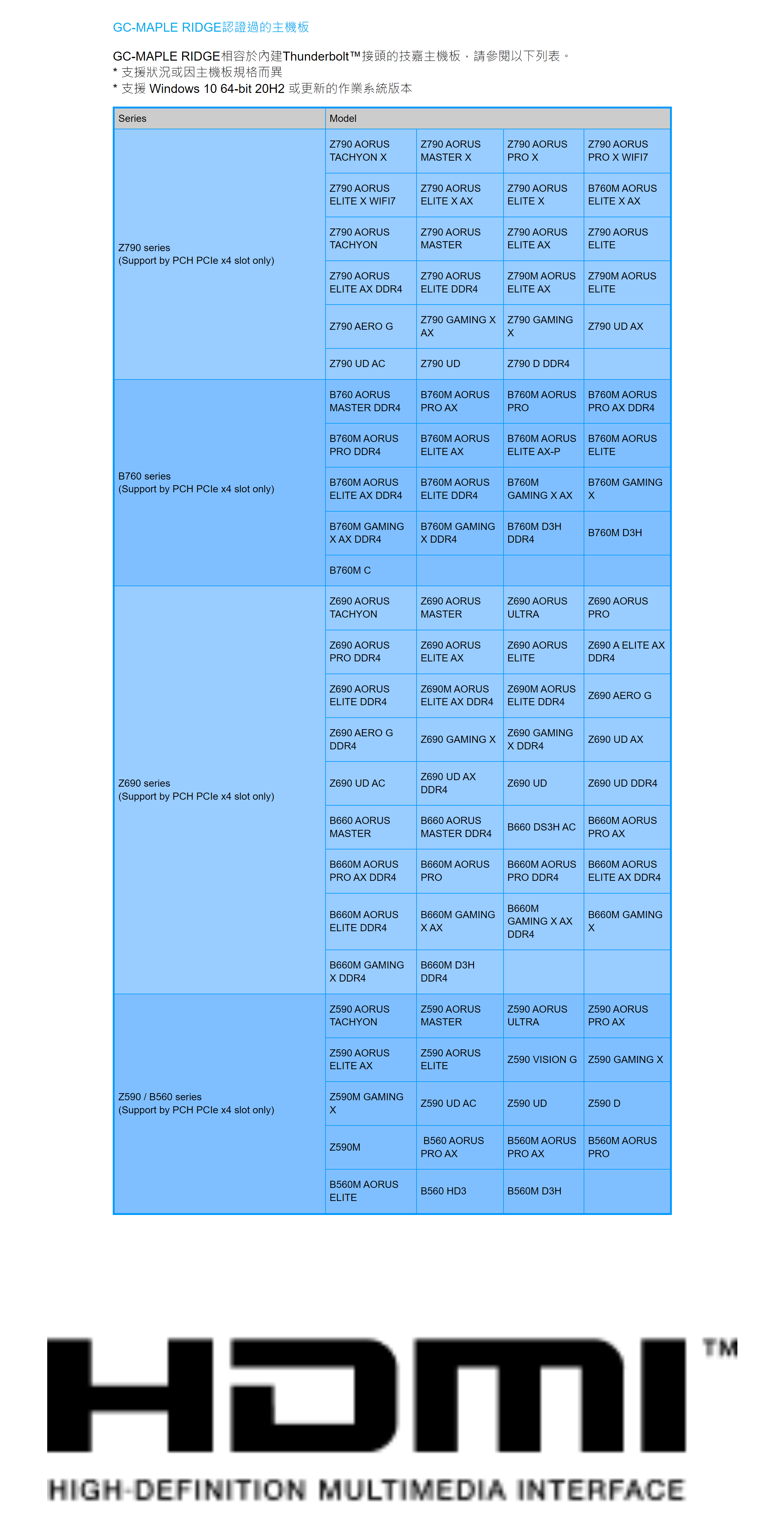 Gigabyte GC-MAPLE RIDGE interface cards/adapter internal displayport