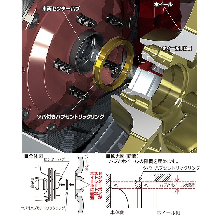 KYO-EI 協永 鋁合金軸套 一包2個入