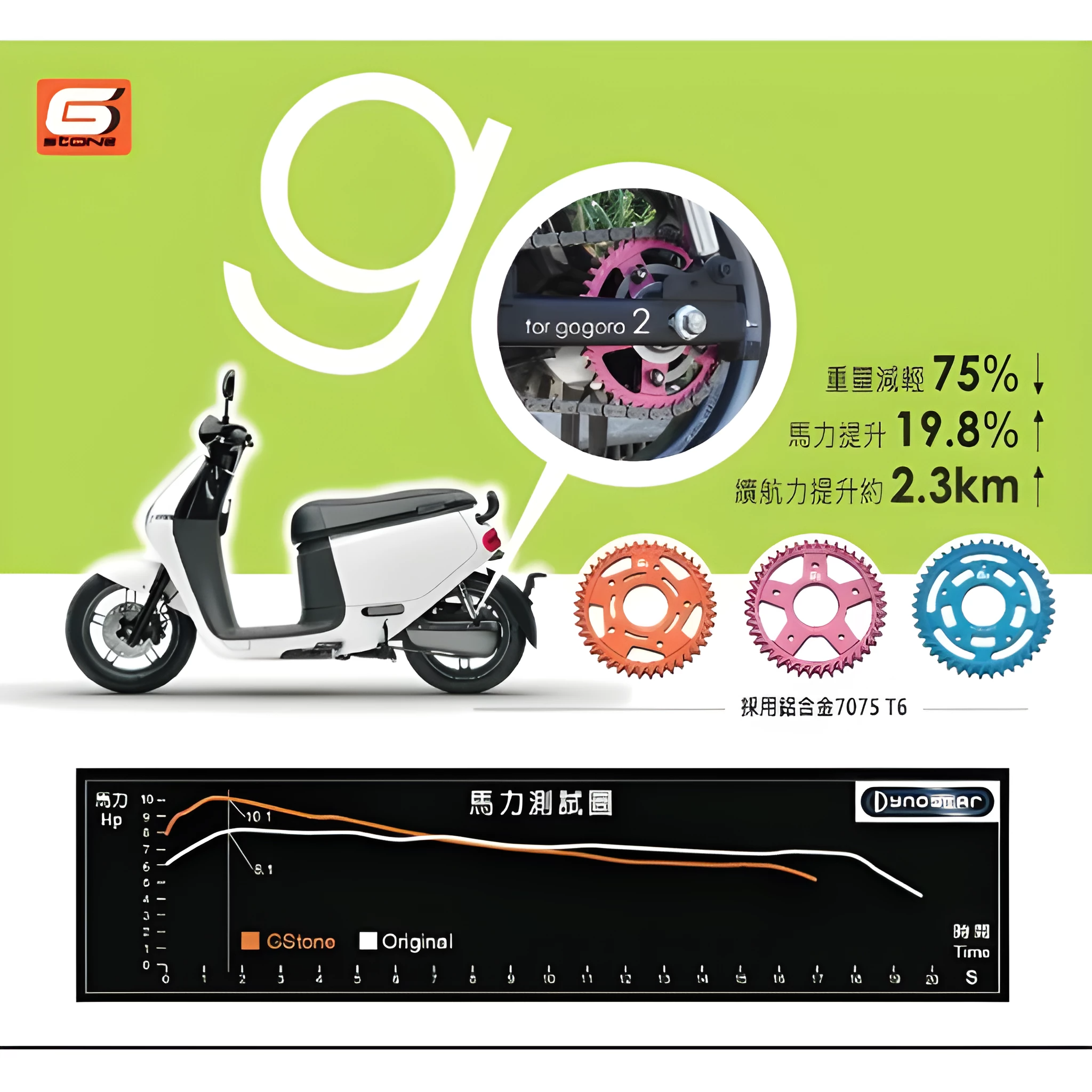 【GSTONE】GOGORO2 /3/EC-05/Ai-1/Ur1 後齒盤