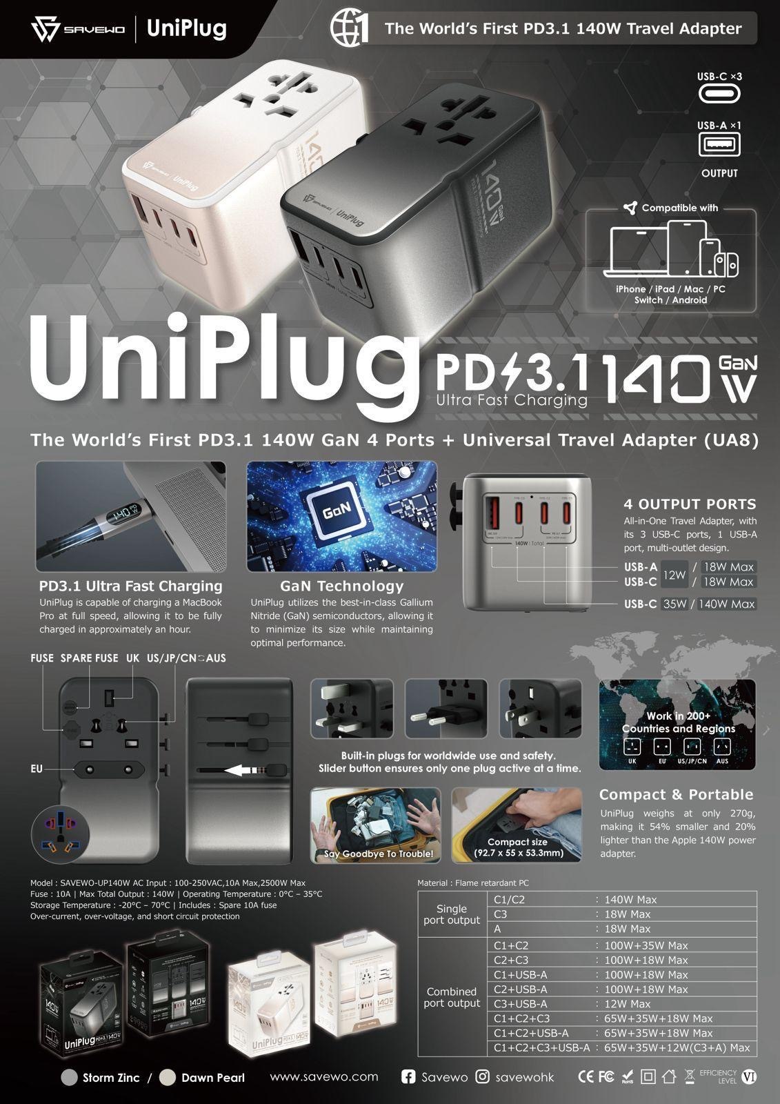Savewo UniPlug 140W PD3.1全球旅行快充插頭