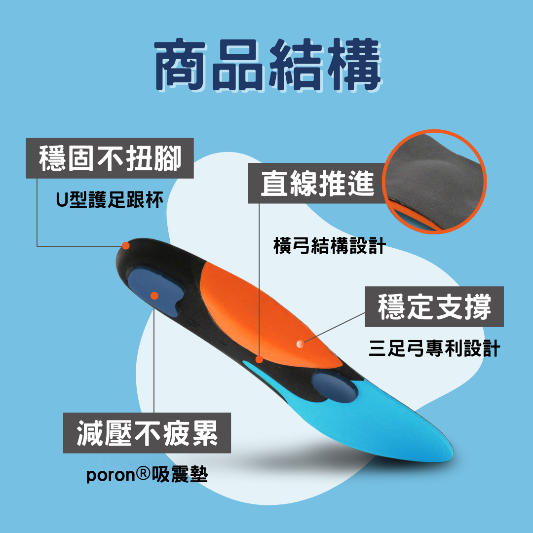 緩衝抗震鞋墊結構