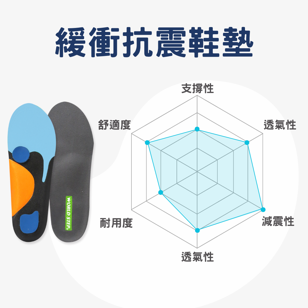 緩衝抗震鞋墊性能分布