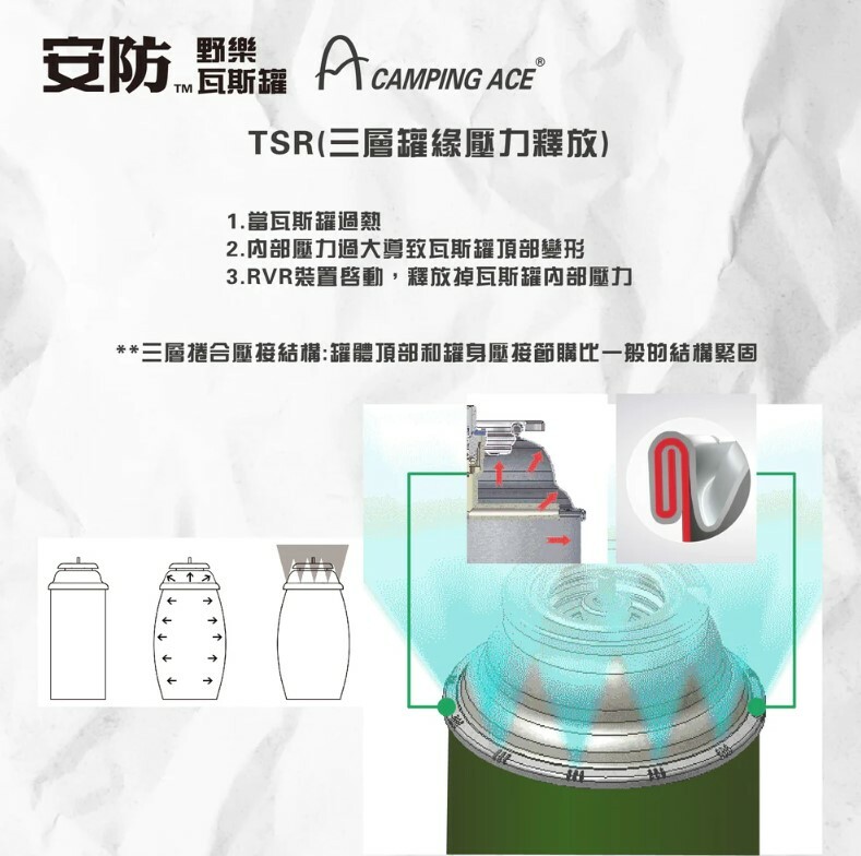 【CampingAce野樂】安防通用卡式瓦斯罐 3入 ARC-9101