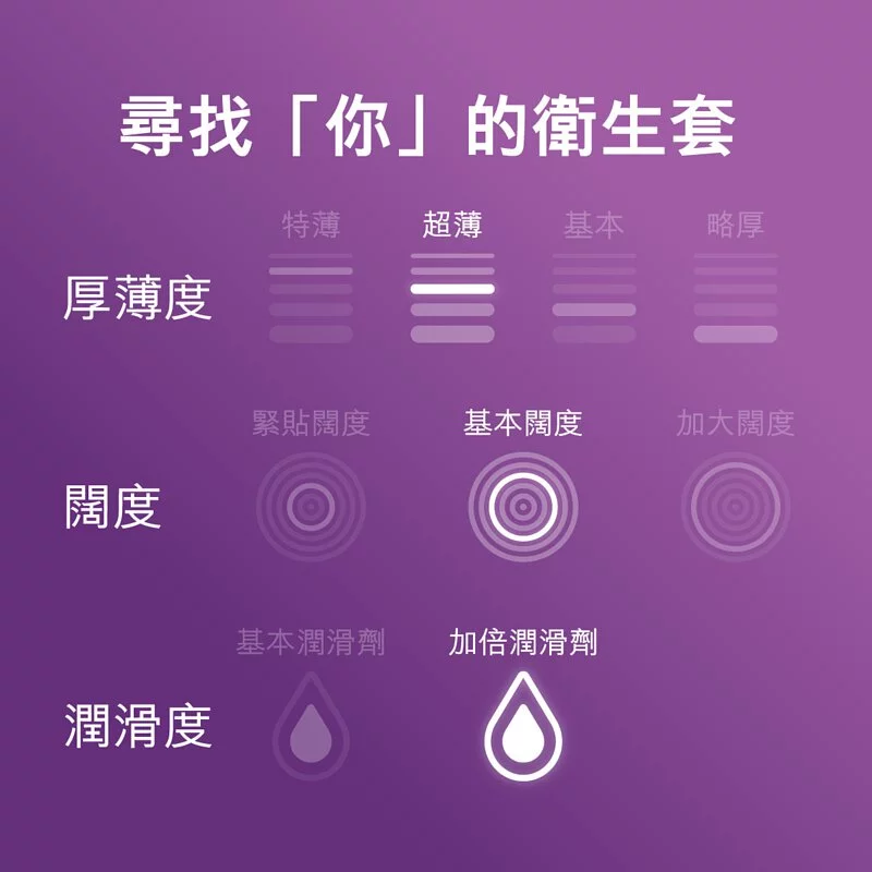 Durex 杜蕾斯 超薄倍滑裝更薄型 10 片裝 乳膠安全套