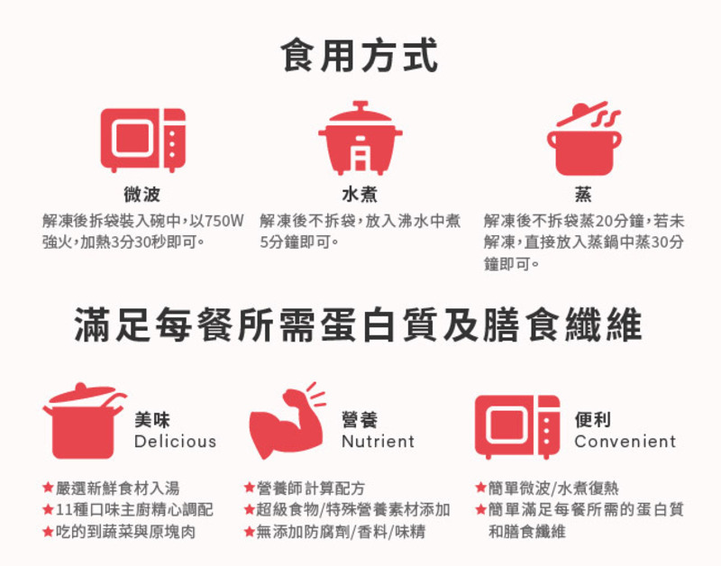 桂冠營養研究室-食用方式