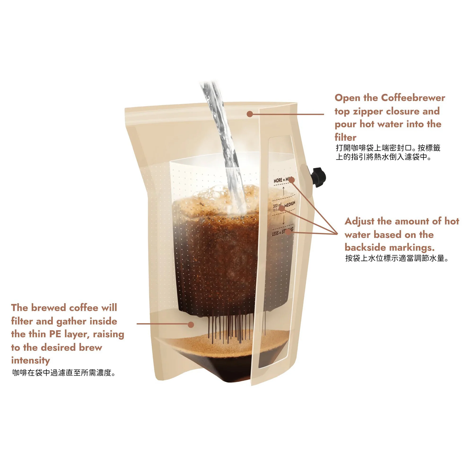 Grower's Cup Coffeebrewer - 便攜式手沖咖啡包（冷泡咖啡）