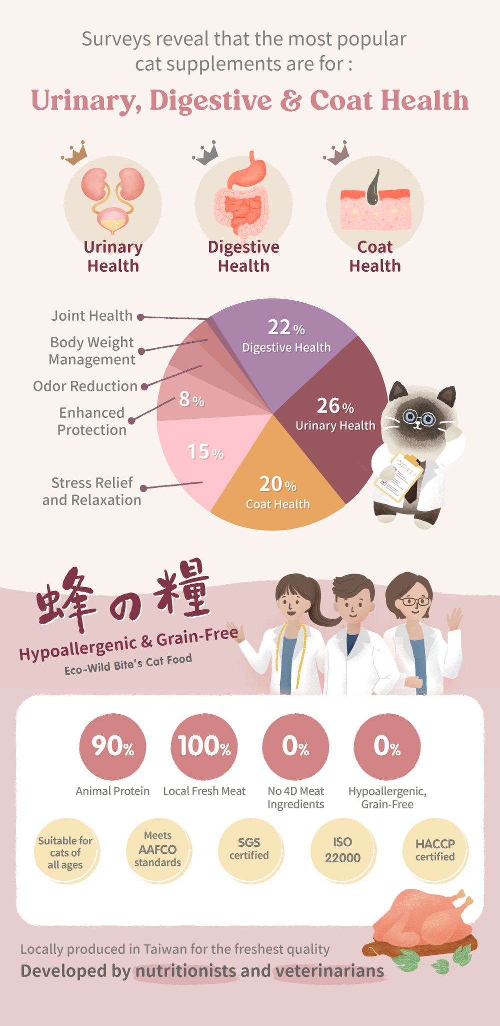 Taiwan's first eco-friendly cat food