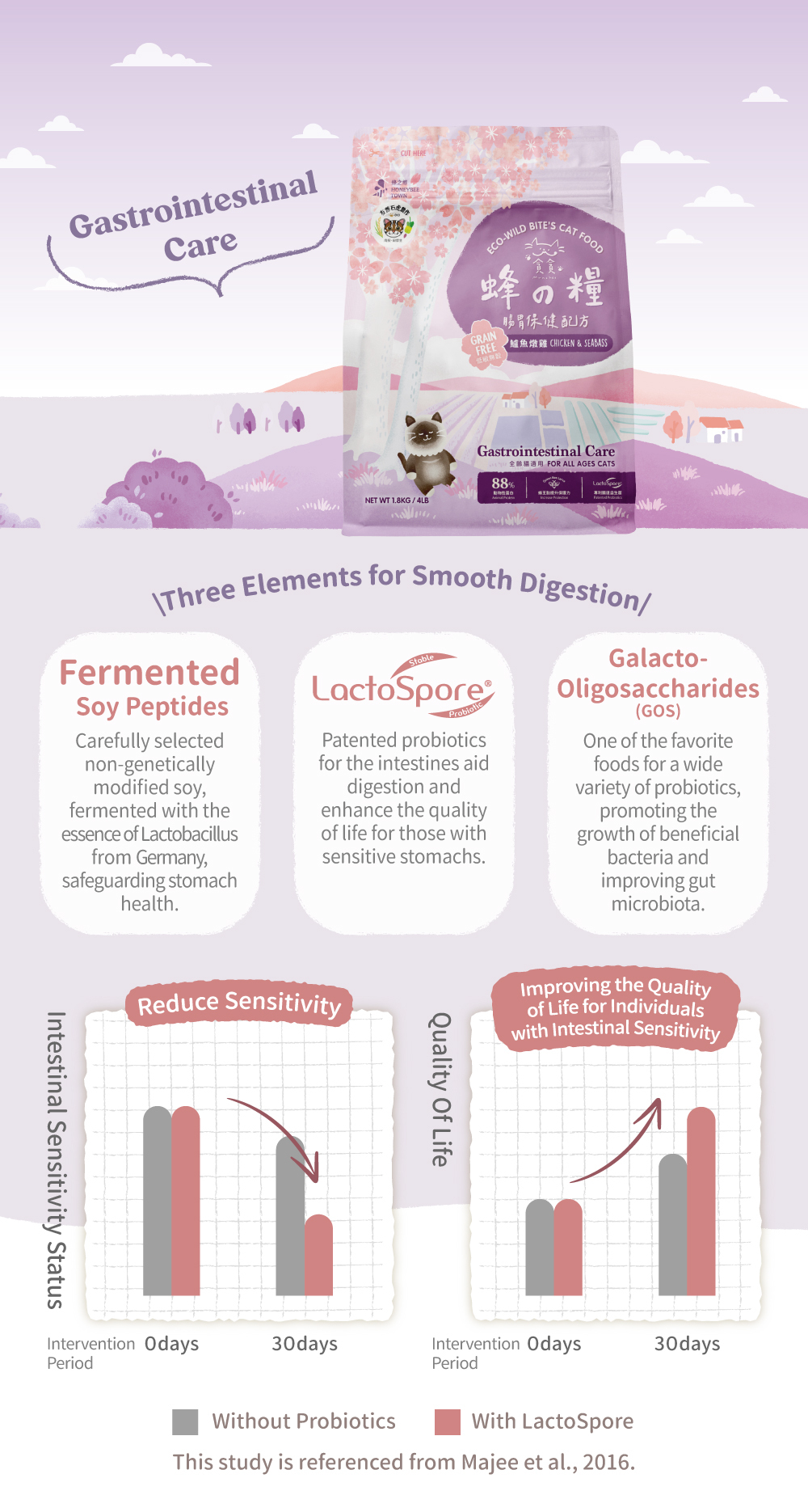 Taiwan's first eco-friendly cat food