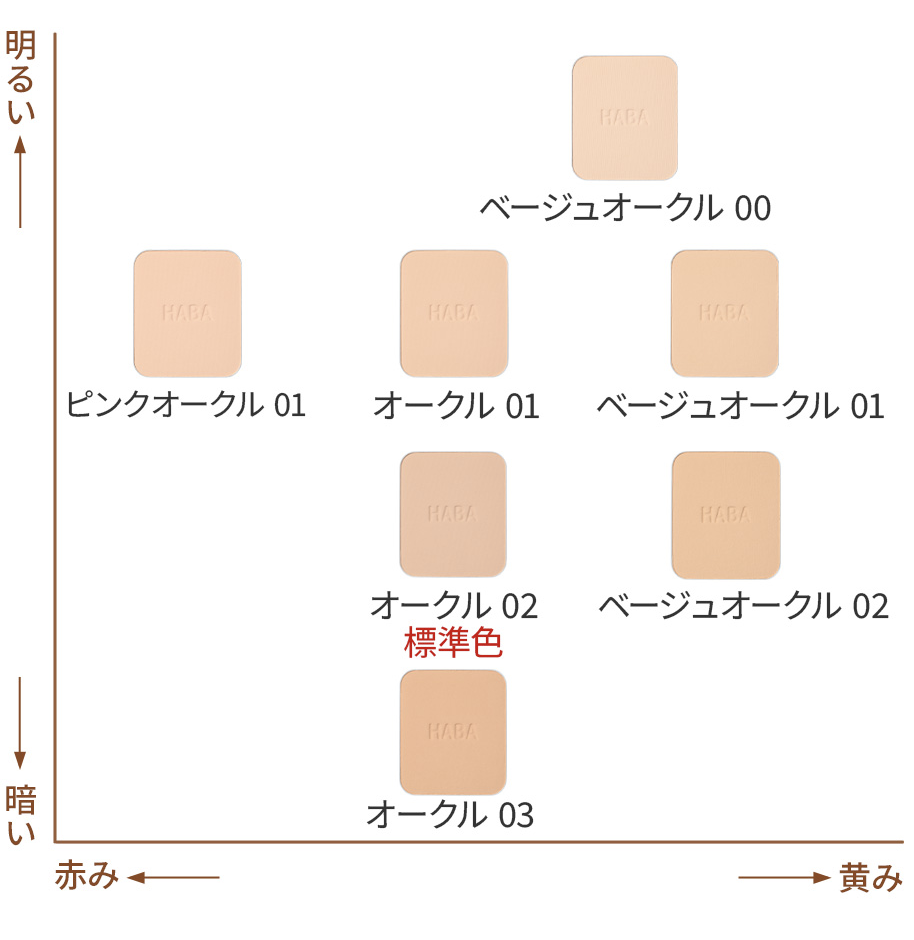 HABA Time Care Powder Foundation Rich 粉餅滋潤型