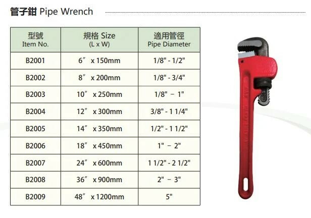＊中崙五金【附發票】DAB 管子鉗 6吋 /8吋 /10吋 /12吋 /14吋 /18吋 管口鉗 水管鉗 管鉗 活動板手