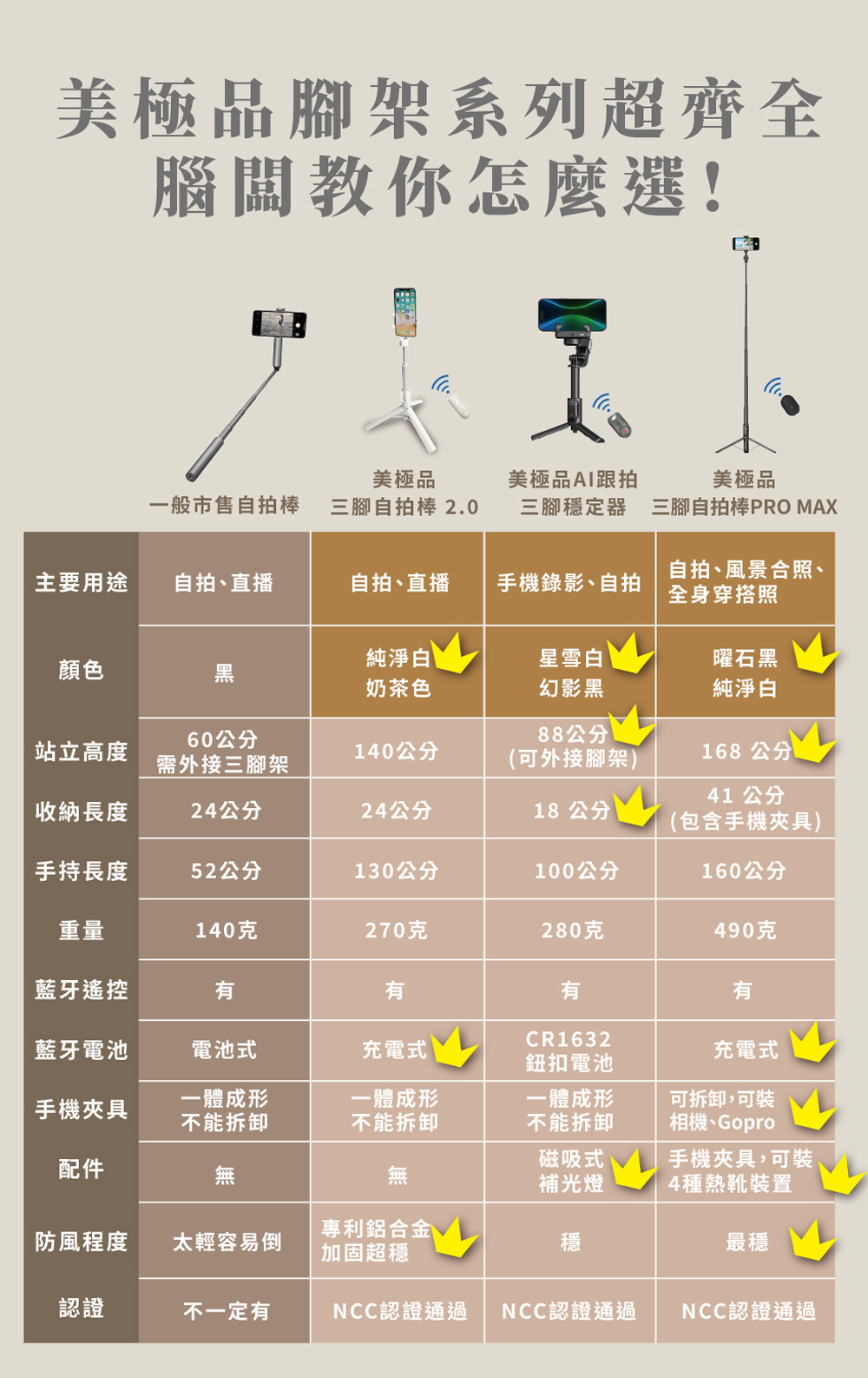 美極品腳架比較