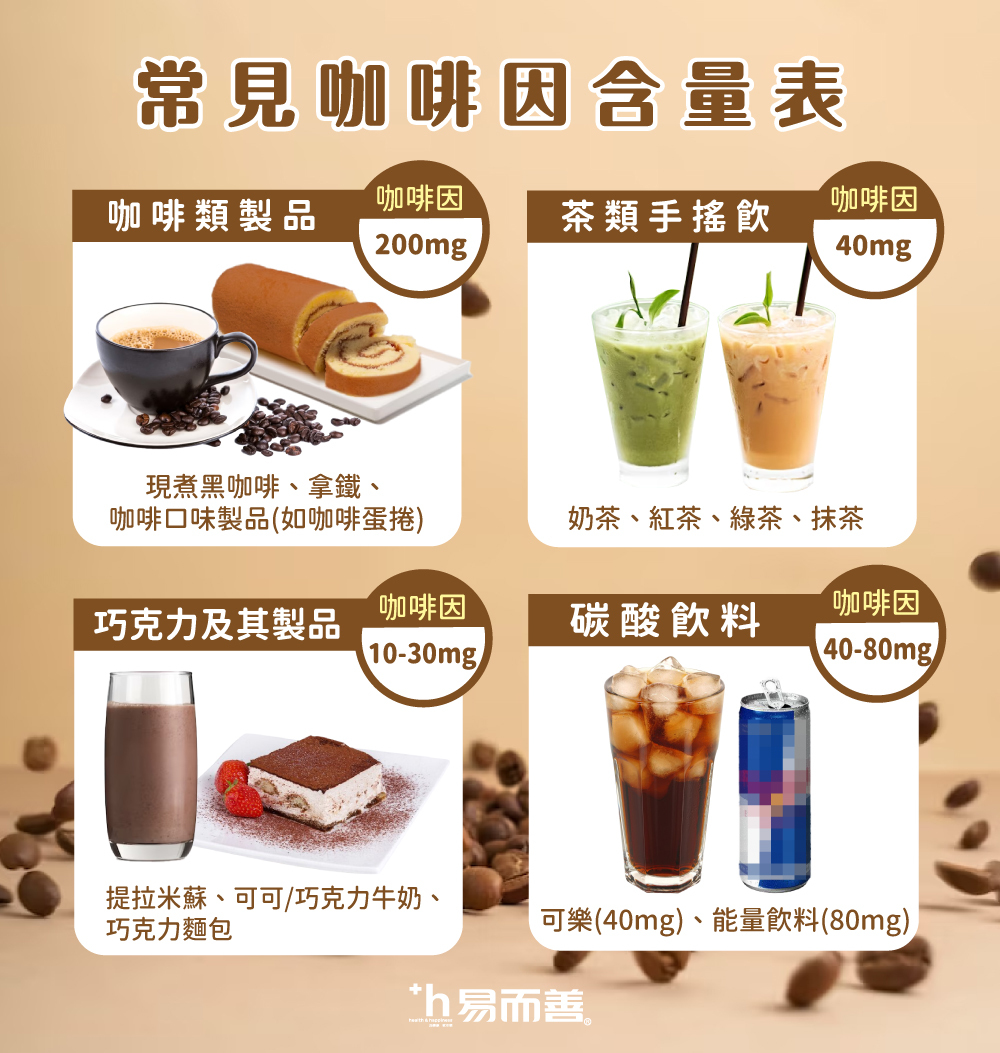 Earsun Common Caffeine Content Chart