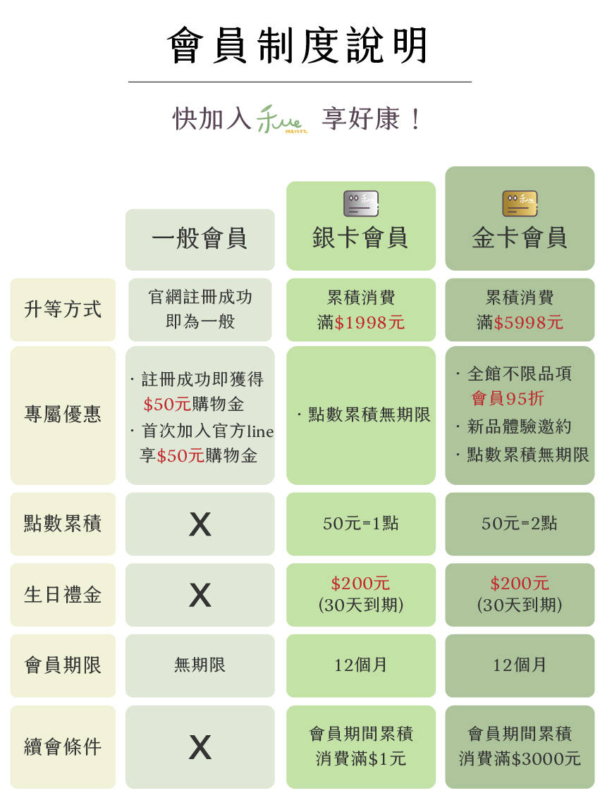 會員、募集、兌換、優惠、點數、購物金、禾me