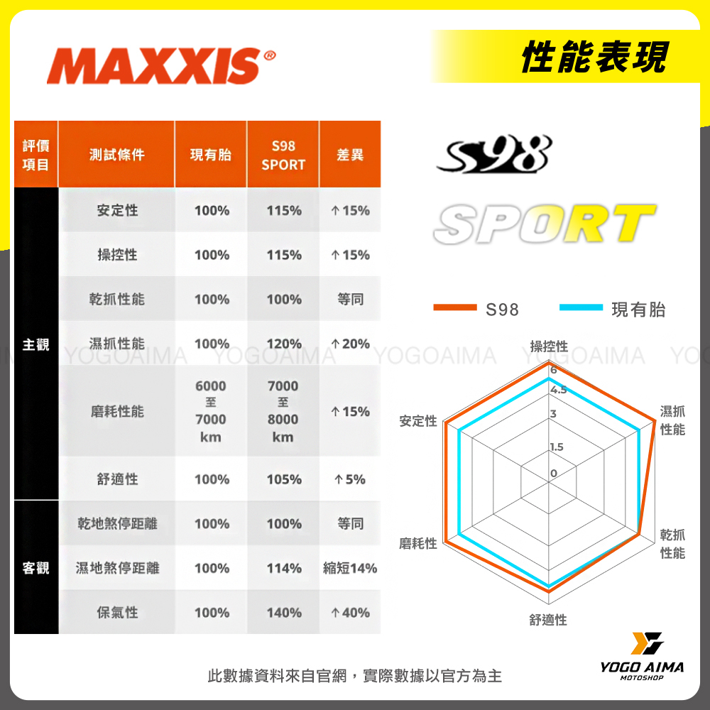 MAXXIS S98 SPORT 輪胎